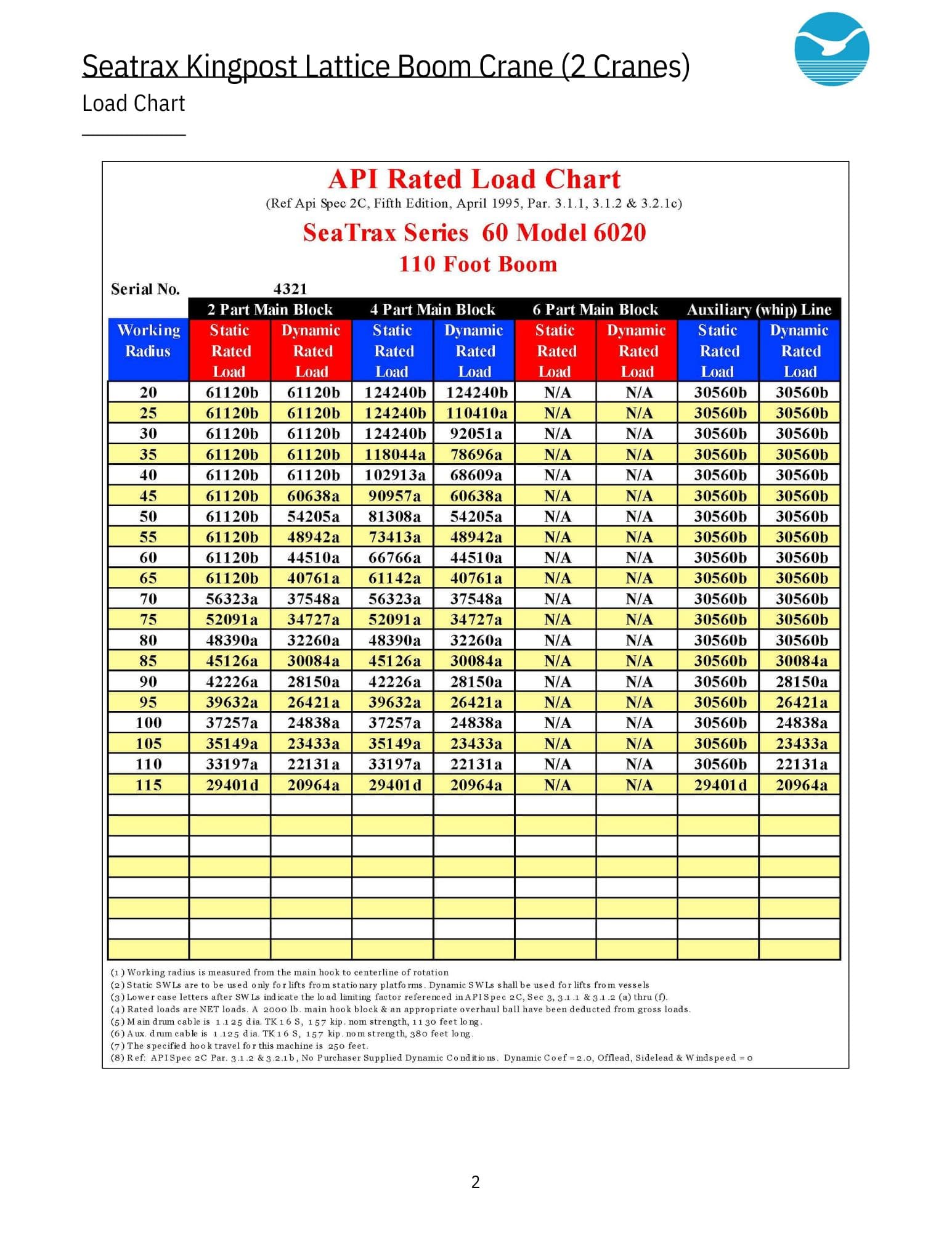 Offshore King Post offshore cranes with 70T capacity thumbnail 2