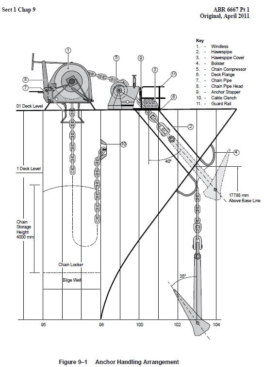 Anchor and Chain arrangement