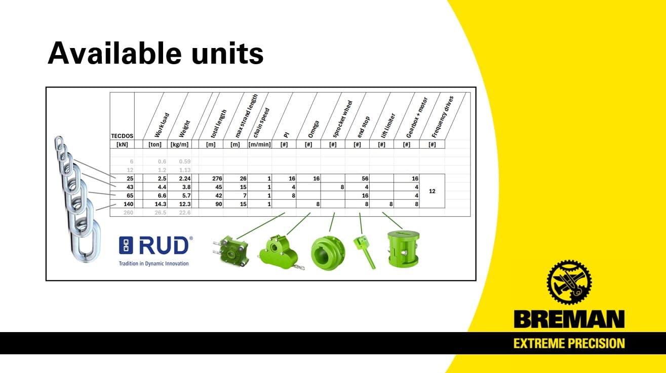 RUD Chain Drives thumbnail 2