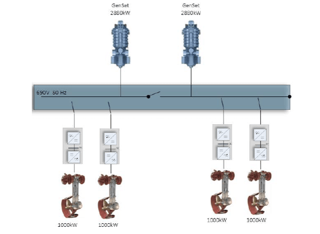 Complete DP2 Kongsberg system (NEW)
