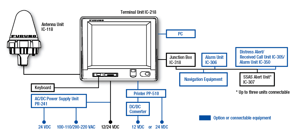 FURUNO FELCOM18 thumbnail 2